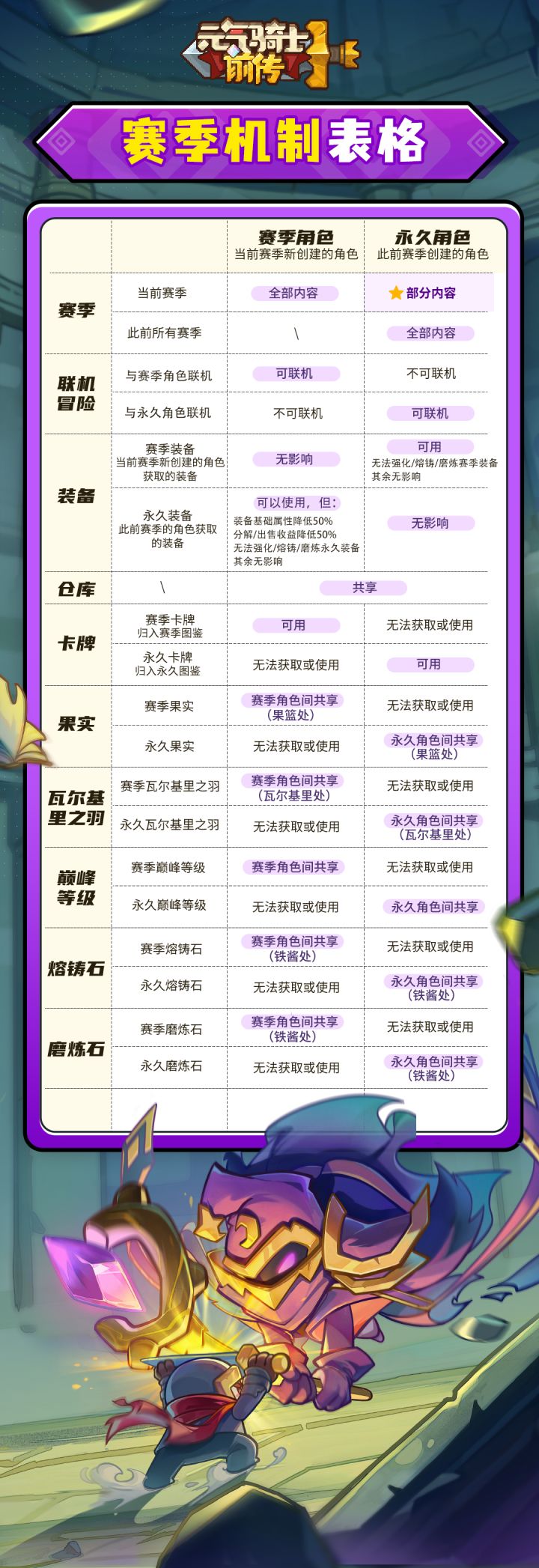 你们玩这游戏前有看这个吗？截图