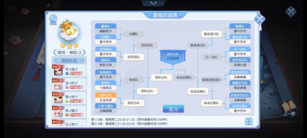 涿鹿冠军!🏆,队友们你们真棒! 3