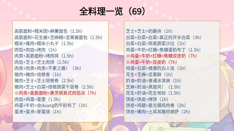 【菜谱一览】截止至半周年版本(共69) 3