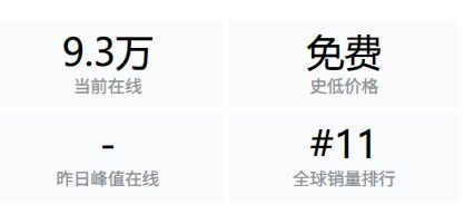 伊莫PC端公测Steam多半差评!国区好评仅20% 5