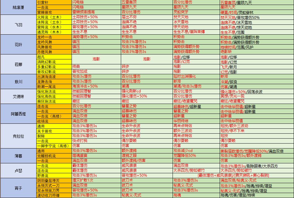 战魂铭人 道魂指南 v2.14 2