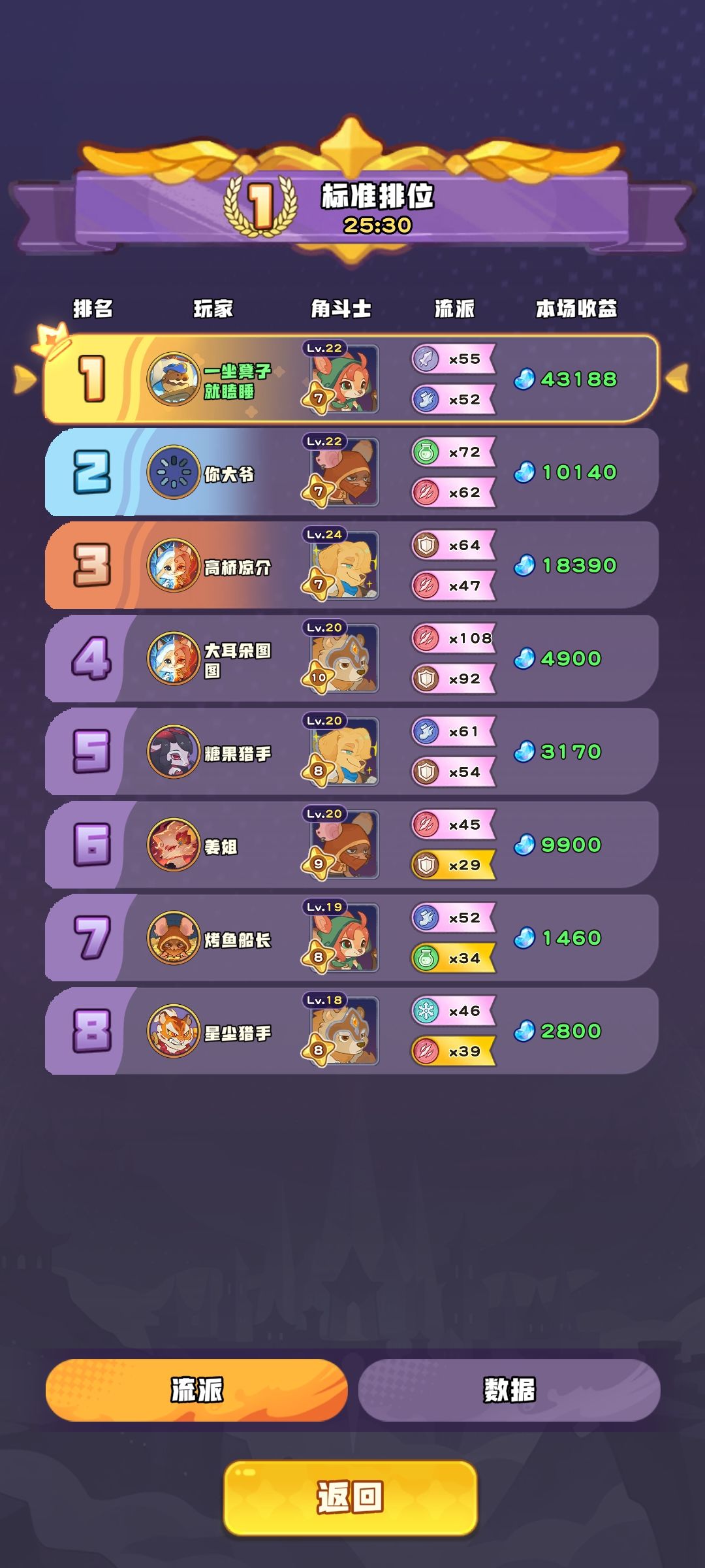 这确定是排行榜49名的? 1