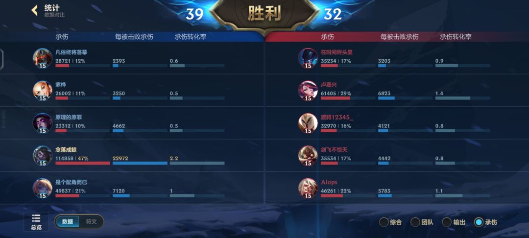 玩风行蒙多不笑的是这个👍🏻 3