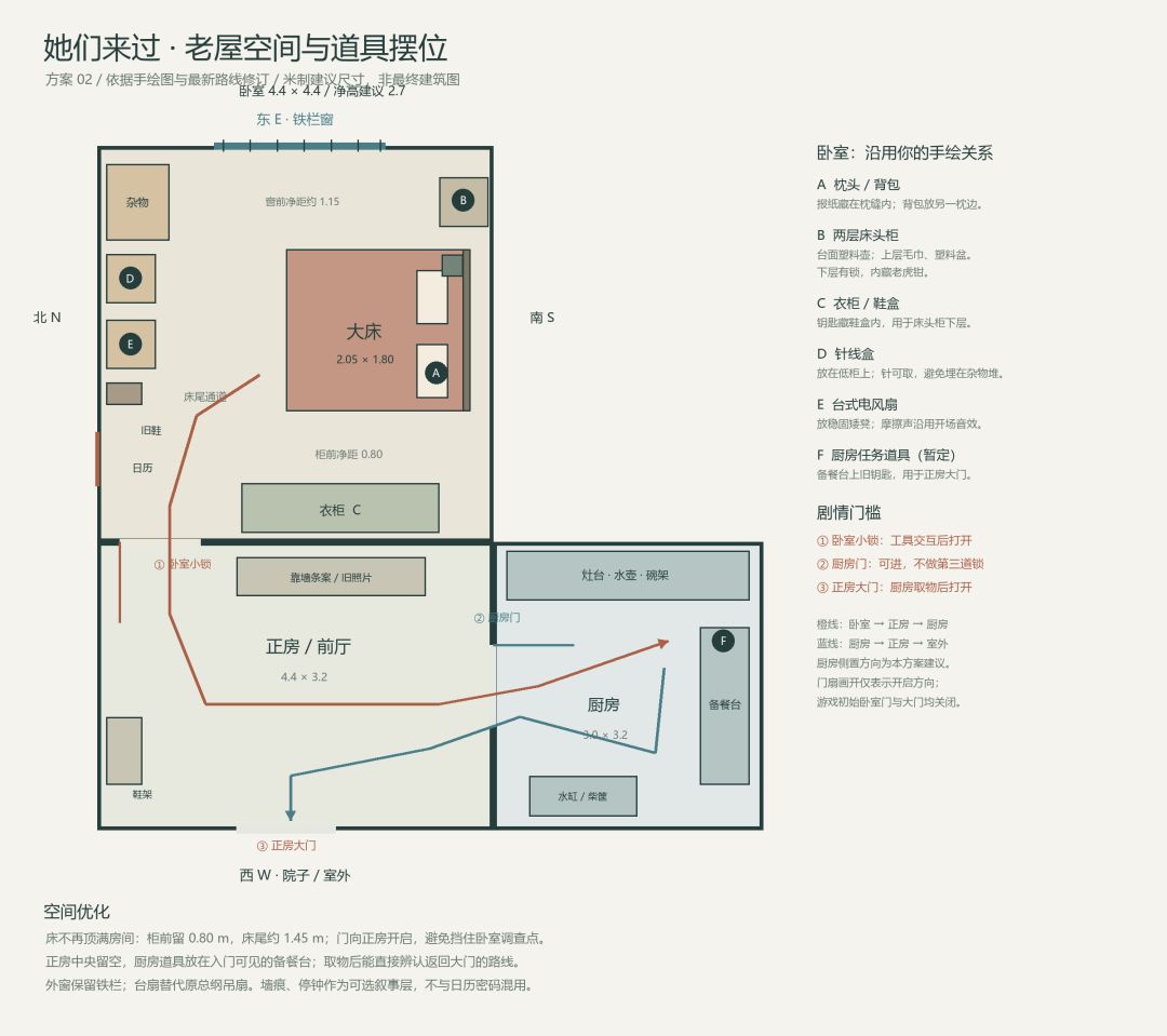 开发者日志 02|先把第一间房的流程想清楚 1