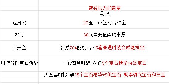 还是我的格局小了 1