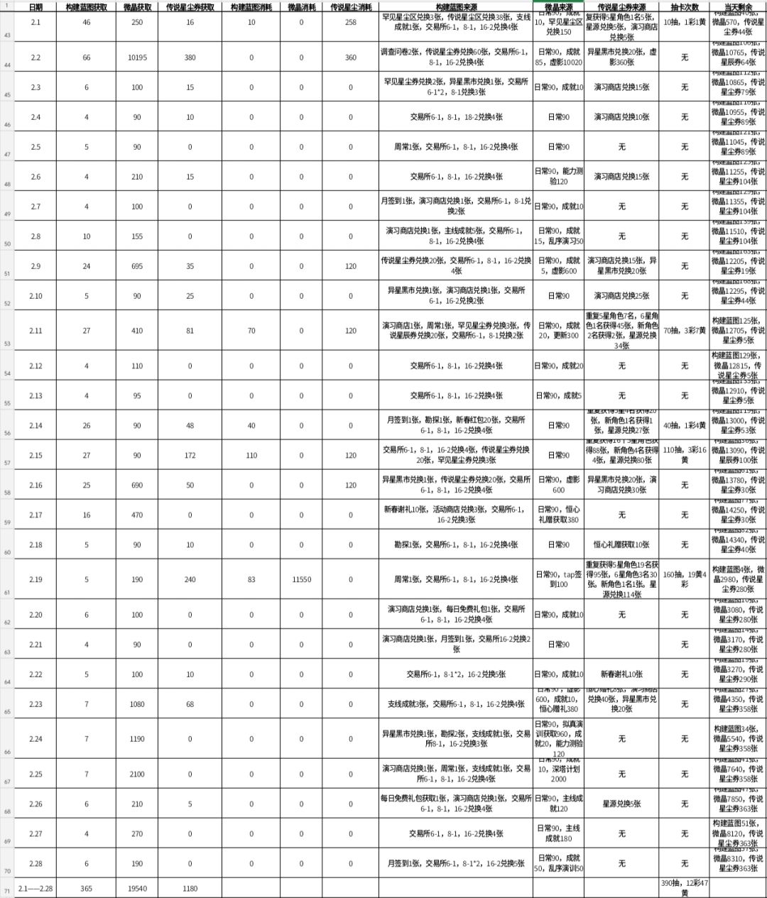 2月月结统计 2