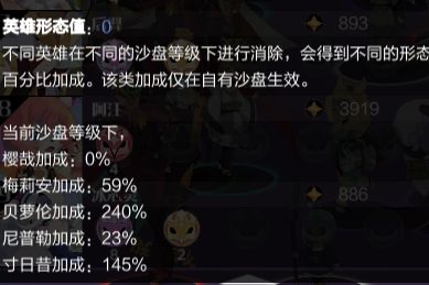 这个英雄加成是不是以前就有的? 1