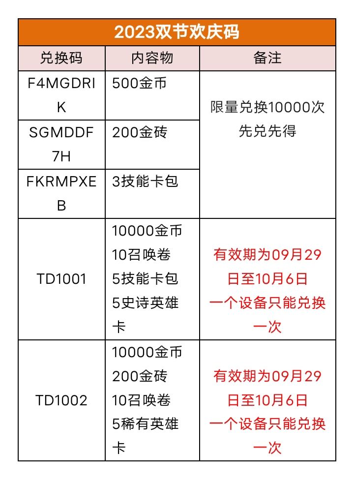 礼包码,兑换码 2