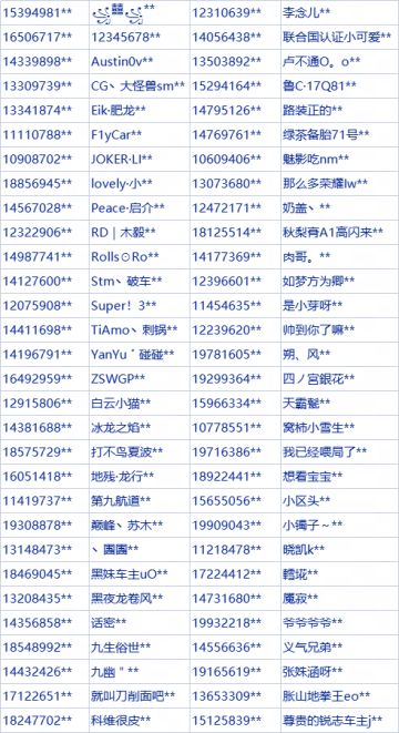 亲爱的车手：
《巅峰极速》开发组一直保持对制作、销售、使用外挂的行为“零容忍”的高压打击态度，尽全力保护广大玩家的利益。同时，开发组已通过法律手段针对外挂工作室进行打击、维权，欢迎各位玩家使用游戏内举报功能共同参与到对抗不良游戏行为的斗争中，携手净化游戏环境。
针对在【夺金竞技赛】中使用外挂的账号，我们将会从重处罚。包括但不限于：直接永久封禁、回收玩法全部奖励道具等处罚处理。
我们已对近一周过百个