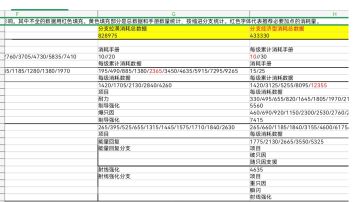 空之要塞常规队科研检索表全新出炉，欢迎有需要参考的小伙伴