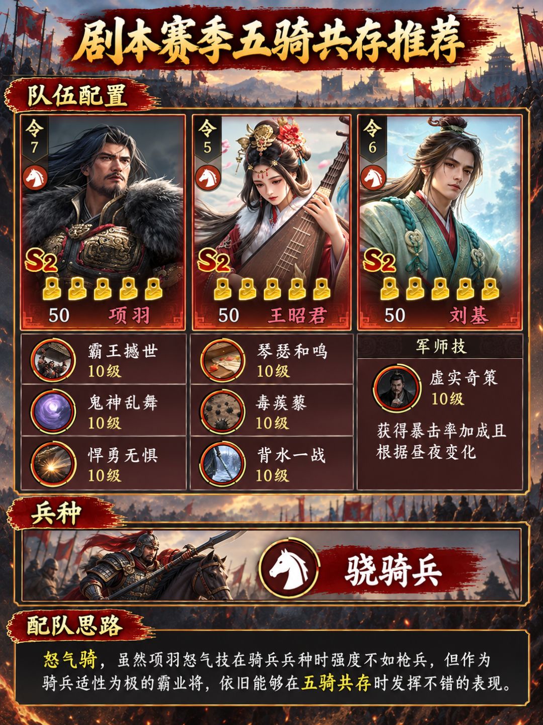 剧本赛季五骑共存推荐 3