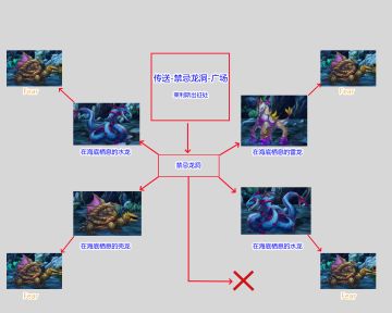 【卧龙II】武器升级路线＆最高难度小BOSS平地一键队参考