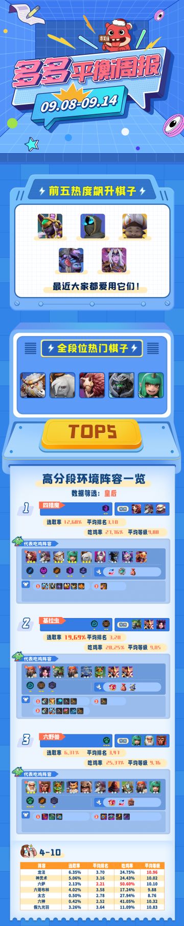 多多平衡周报（0908-0914）