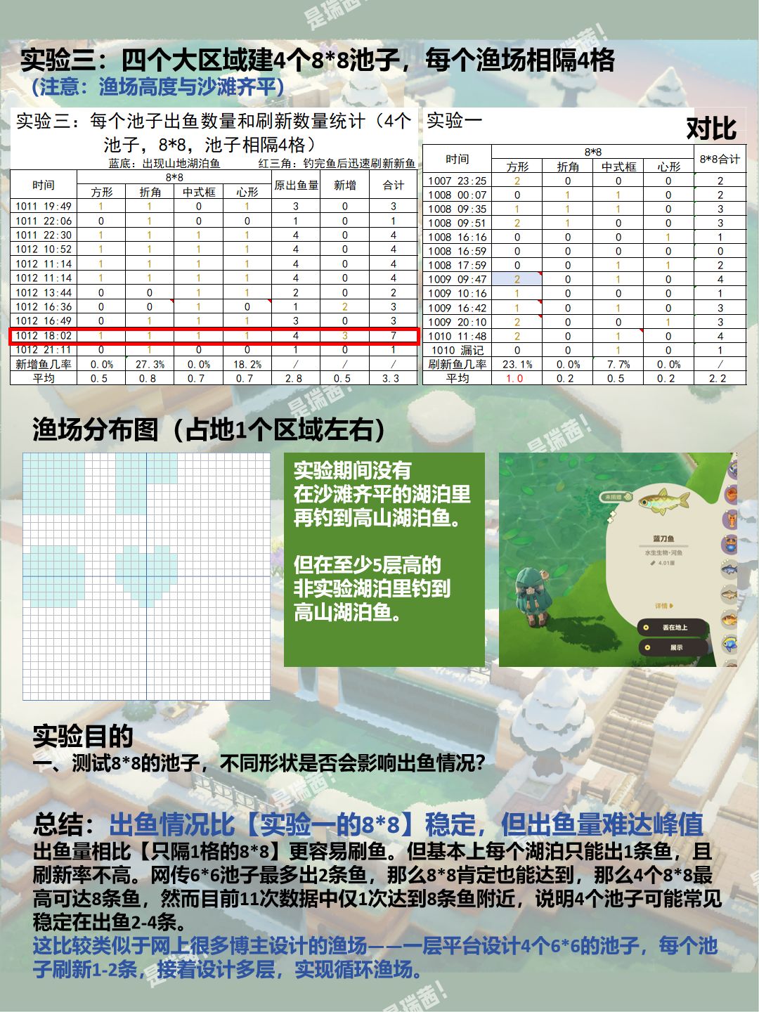 【存档】渔场研究•2.0做了份实验报告 5