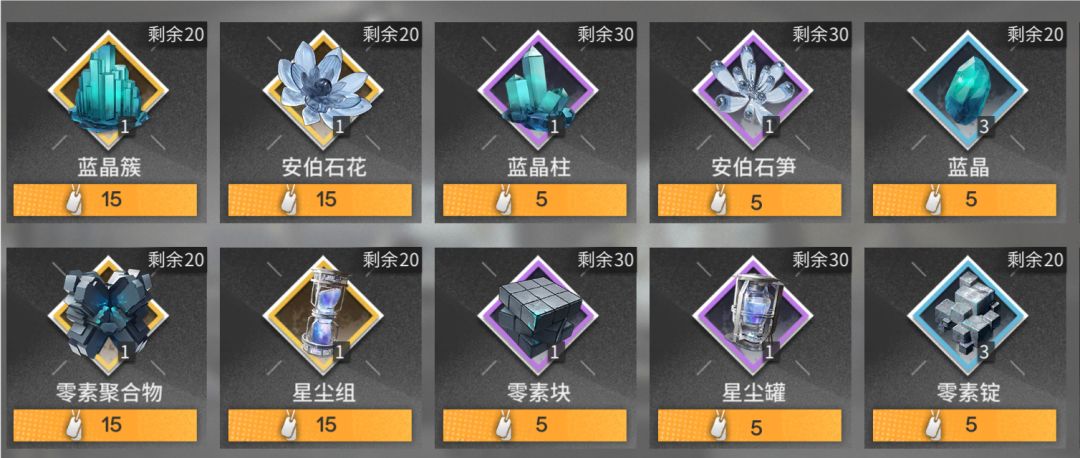 1.2活动商店兑换优先级分析 2