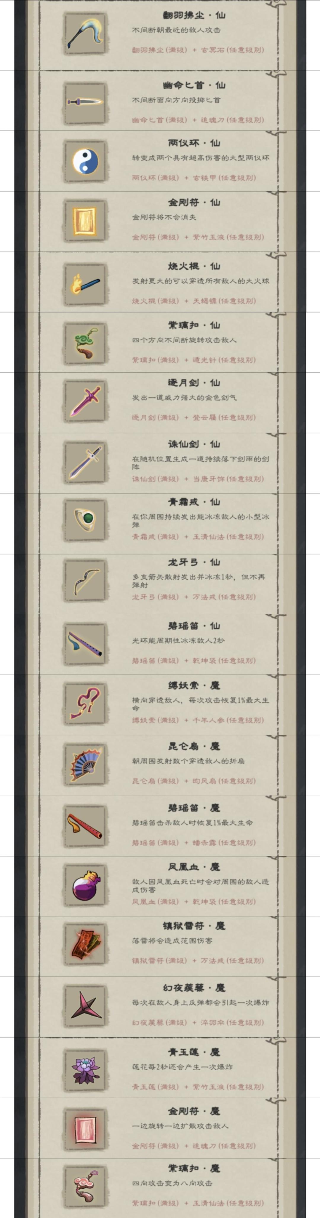 太简单了，弓+太极（加甲成仙）+扇子（加扇子成魔）无脑过，普通图23级金丹六重就过了。宠物前面带白虎，后面带青龙（青龙乾坤袋捡东西方便）
那种带方向攻击的武器还有笛子和符仙打boss没用，因为二十多级boss就出来了你只能跑。（符加追魂刀可魔打boss可以）
只要是远程带穿透基本可以站着不动，
诛仙剑要和牙饰成仙后大范围AOE伤害，无敌。
没有想要的被动武器就首选戒子和石头。
二十级打不赢你可以试着升一级，然后就简单多了，看几个广告而已，截图