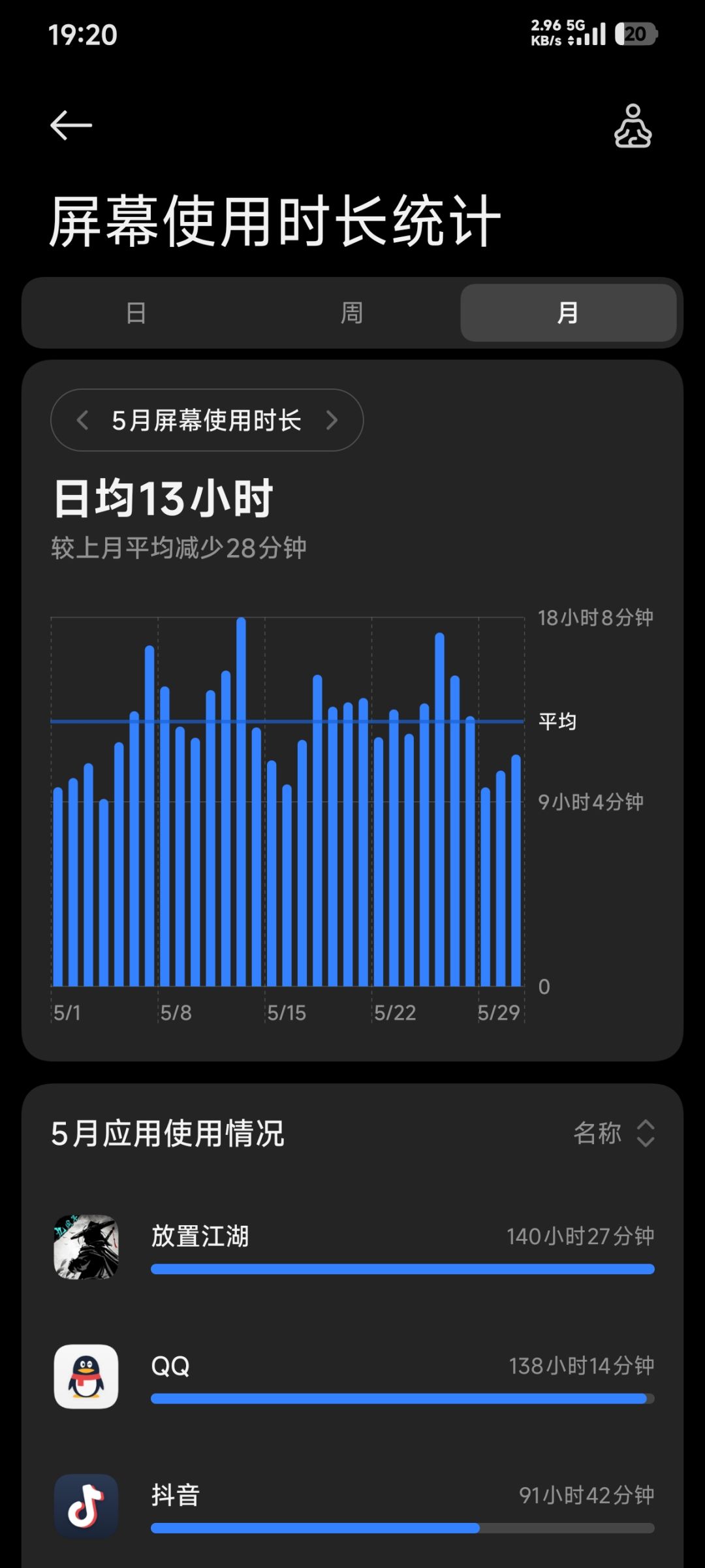 好奇每天玩多久放置江湖 放置江湖害人不浅 2