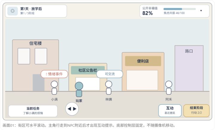 【开发日志01】我做了一个所有人都必须幸福的街区截图