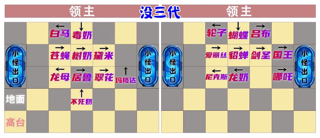 泰坦三站位图 1
