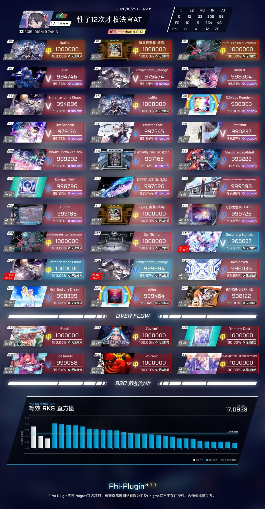 17.1达成喵喵喵喵喵喵喵喵! 2