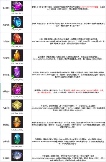 本周四宝石系统前瞻