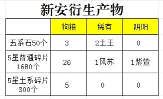 最后一周打工贴——本次8轮新安活动情况汇报 3