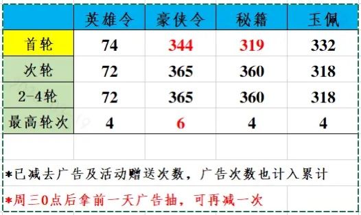 各位大佬们,打冠绝容易死 有什么好办法截图