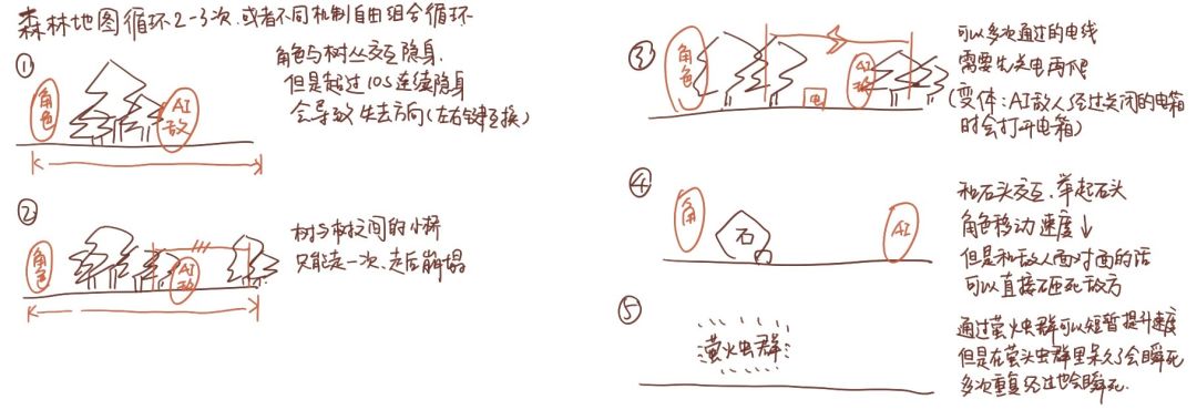 【接关卡大揭秘】第二关：森林地图截图