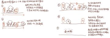 【接关卡大揭秘】第二关：森林地图