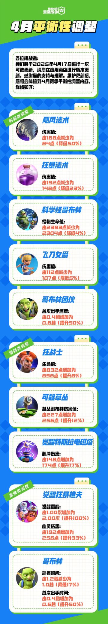 4月平衡性调整，策略升级，战斗更激烈！