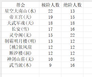 第53赛季第三周论剑周报截图
