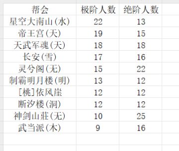 第53赛季第三周论剑周报