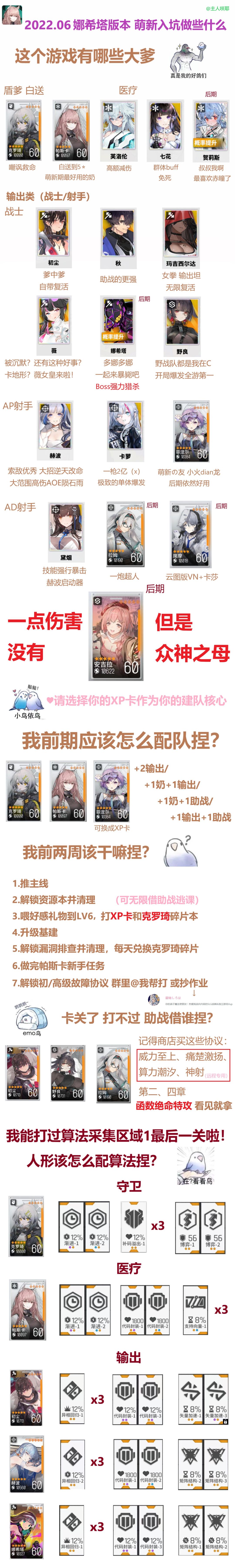 [一图流攻略]云图计划新手入坑开荒攻略！包含配队和算法推荐。

第二版新手一图流入坑攻略，抱歉鸽了这么久。
主要修改如下:
删除了部分不必要的内容，让攻略更简洁。
入坑流程直接罗列出来，不至于让萌新感到混乱。
排版调整
本攻略面向新手，旨在帮助萌新规划资源渡过前期，大佬们看个乐呵就行，能给我们指正就更好啦。截图