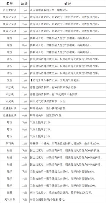 【土塔大型攻略】塔诀篇