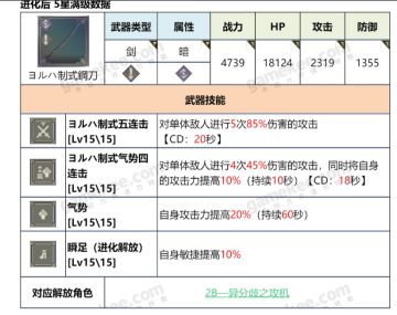 ヨルハ制式鋼刀角色图鉴