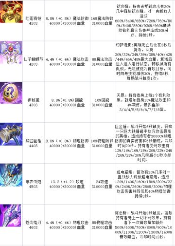 第三批职业宝具锐意制作中