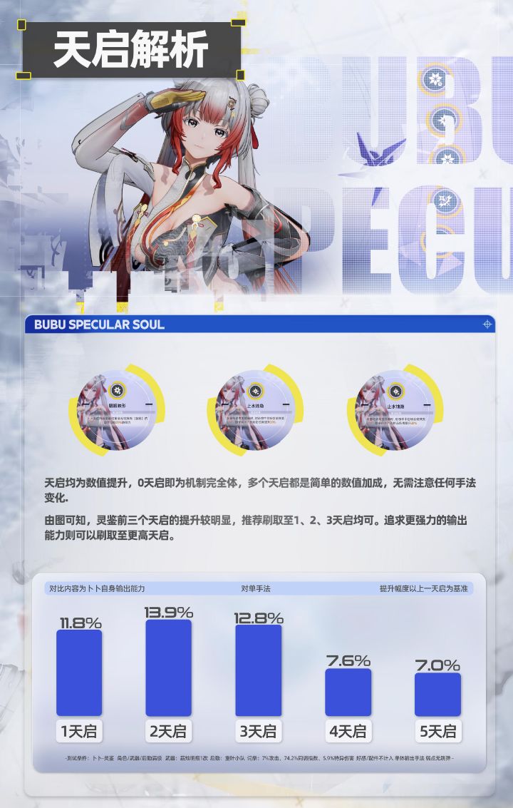 【尘白禁区】卜卜-灵鉴详细攻略 2