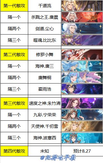 新魂灵.雷鸣阎狱藤 全身立绘 上线时间8.7 3