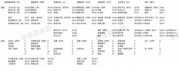 七个国家声望商店物品列表