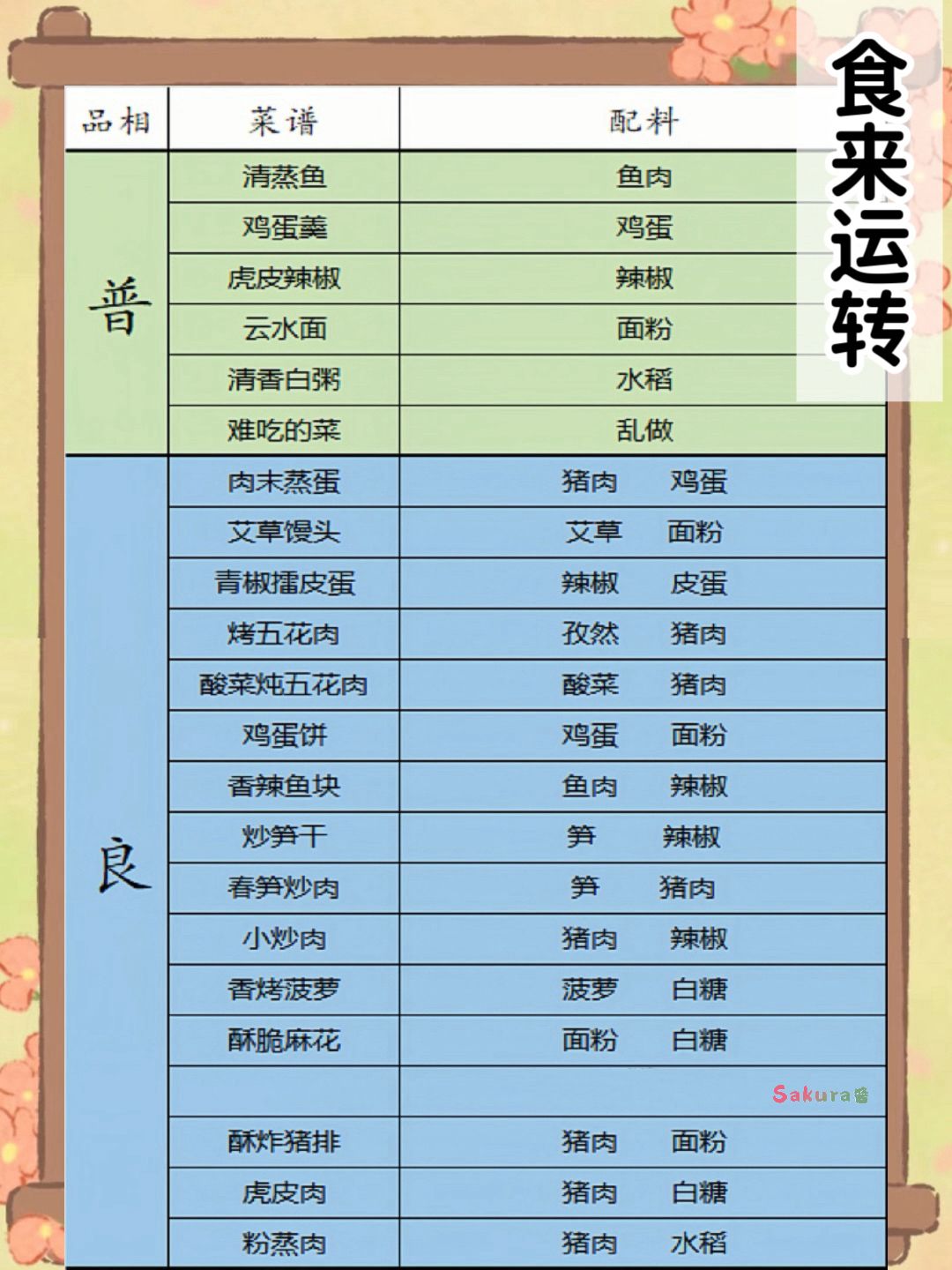 桃源活动食来运转 2