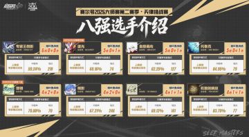 《赛尔号巅峰之战》八强选手介绍