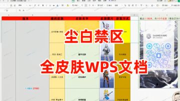 尘白禁区【全皮肤汇总】的WPS文档