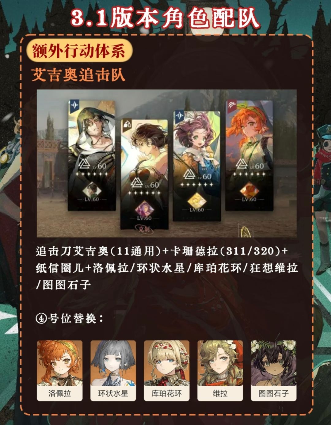 3.1版本角色配队来啦! 2
