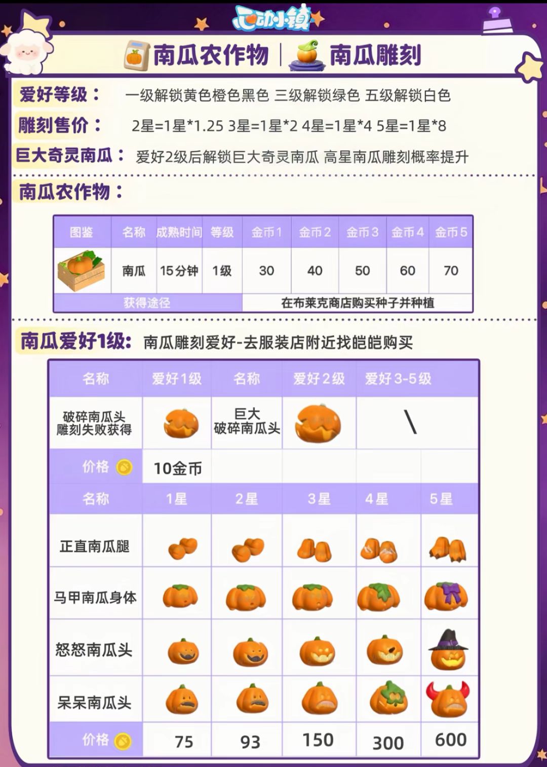 心动小镇新庆典攻略来喽来喽 12