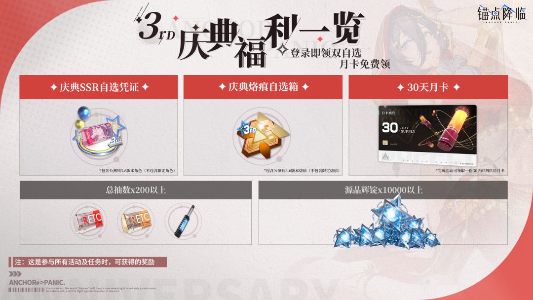 【转发有奖】锚点三周年！12大典藏活动登场