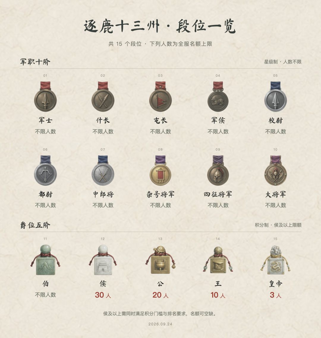 《逐鹿十三州》v1.0.707 更新 | S2赛季开启 & 中原新地图 2