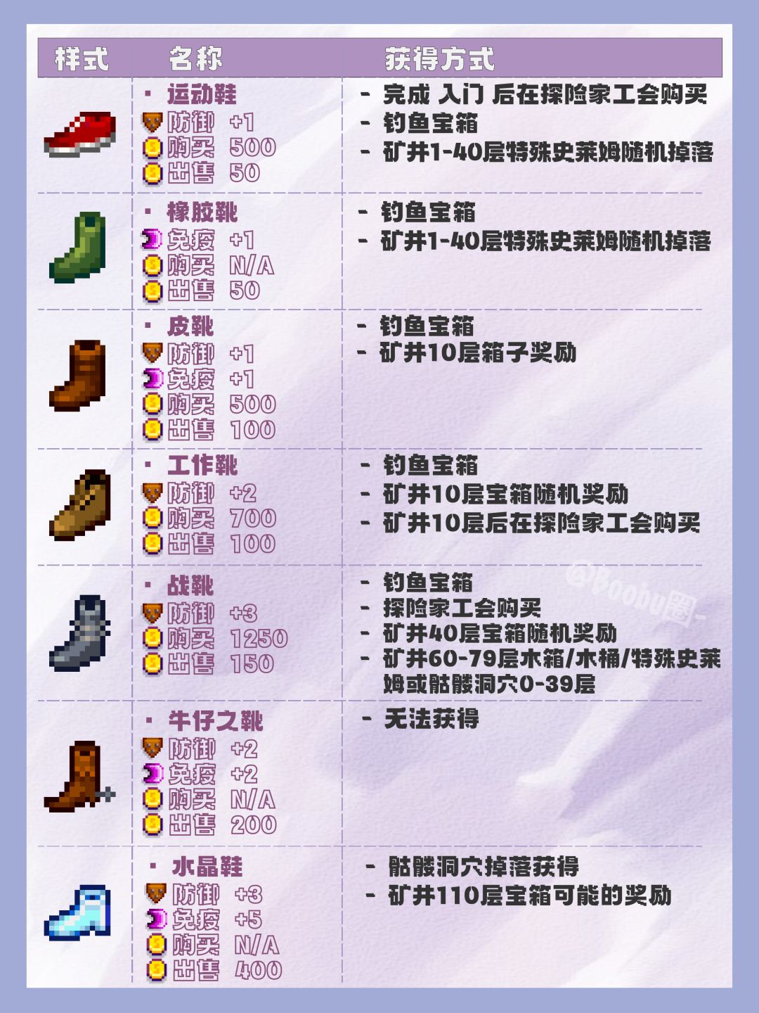 星露谷🌟各种鞋子的获取方式与信息大全🩰 3