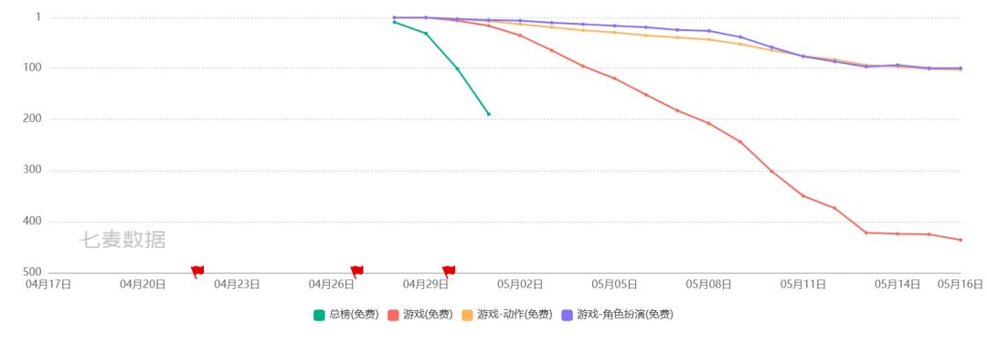 开服第2个限定池,已经查无此游 1