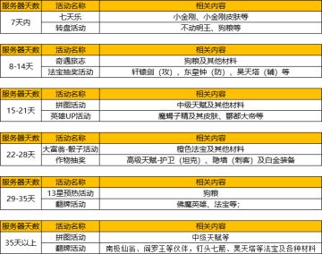 《新葫芦兄弟》4月21日9:40停服维护