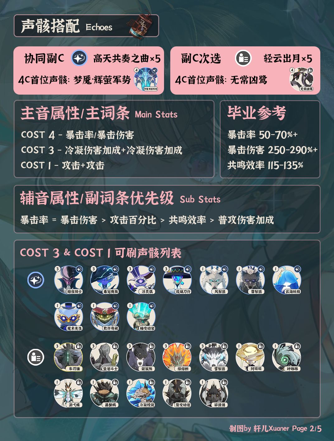 鸣潮角色 | V2.3折枝培养攻略一图流 2